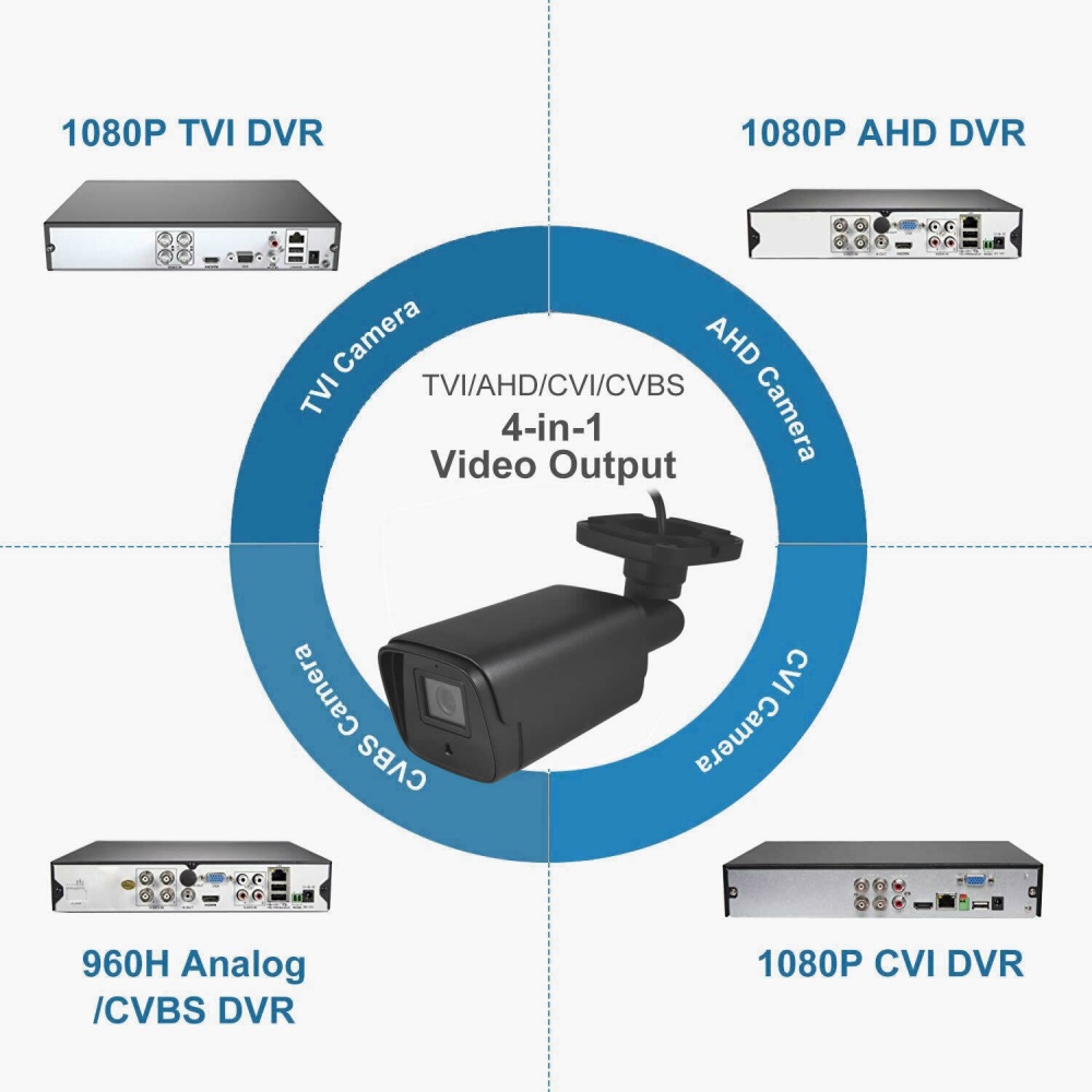 20 mp deals cctv camera